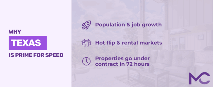 Banner reads “Why Texas is prime for speed.” To the right, bullet points with icons state: Population & job growth; Hot flip & rental markets; Properties go under contract in 72 hours. Faded background shows a modern home interior; MC logo.