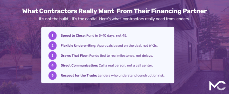 Header graphic over a purple-tinted house exterior. Title: “What Contractors Really Want From Their Financing Partner.” List: 1 Speed to close (5–10 days), 2 Flexible underwriting, 3 Draws that flow, 4 Direct communication, 5 Respect for the trade. MC logo.