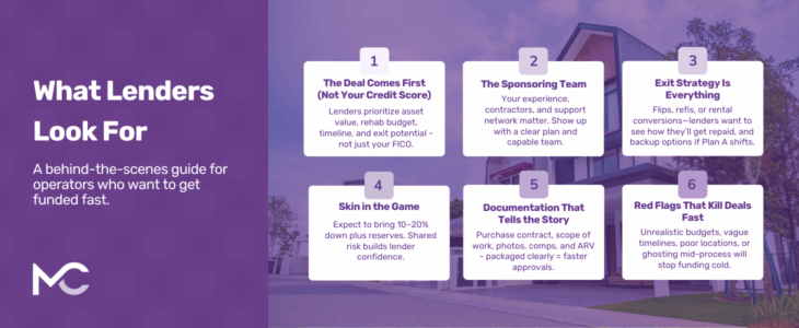 Purple infographic titled What Lenders Look For. Left panel: guide for operators seeking fast funding. Right panel lists six tips—Deal first, Sponsoring team, Exit strategy, Skin in the game, Documentation, Red flags—over a modern building.
