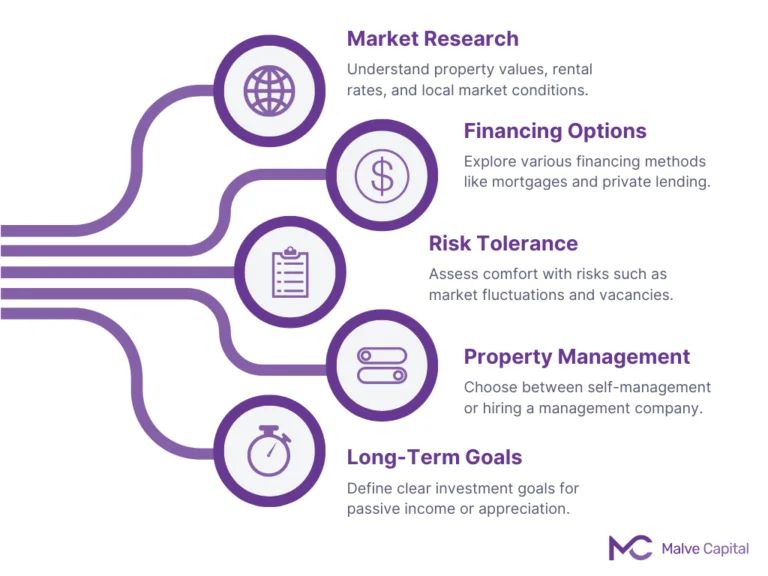 Introduction to Real Estate Investing with Malve Capital LLC